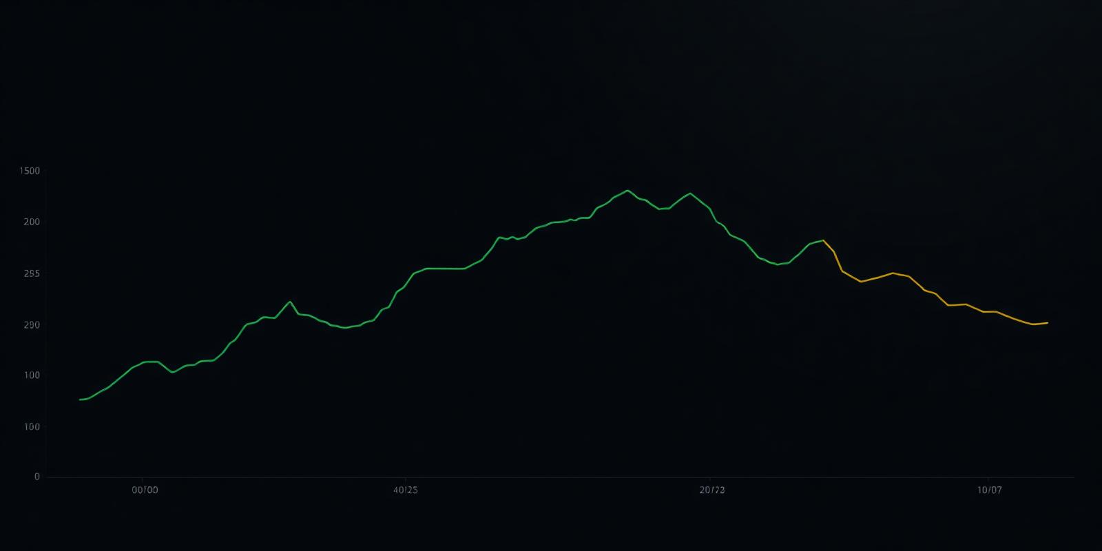 Simulated equity curve with drawdown shading